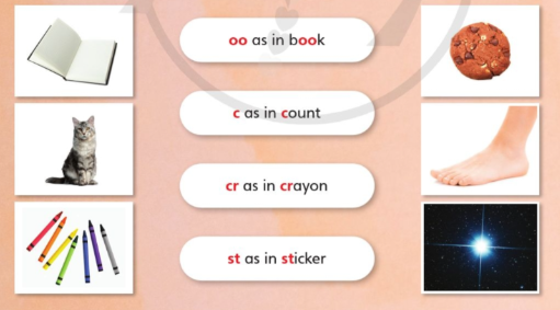 Tiếng Anh lớp 4 Unit 3 lesson 9 trang 54 Explore Our World 2 1