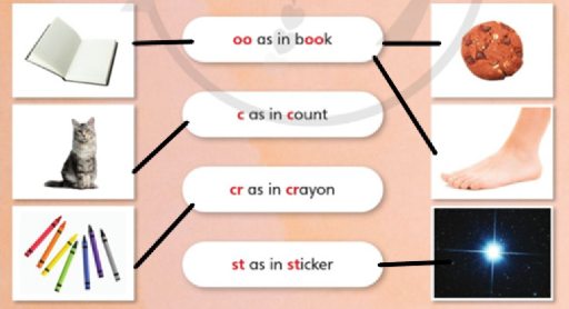 Tiếng Anh lớp 4 Unit 3 lesson 9 trang 54 Explore Our World 2 2