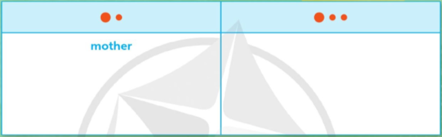 Tiếng Anh lớp 4 Unit 4 lesson 10 trang 69 Explore Our World 1 1