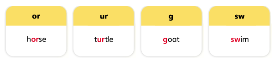 Tiếng Anh lớp 4 Unit 5 lesson 9 trang 88 Explore Our World 0 1