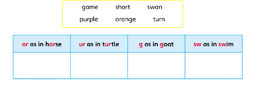 Tiếng Anh lớp 4 Unit 5 lesson 9 trang 88 Explore Our World 2 1