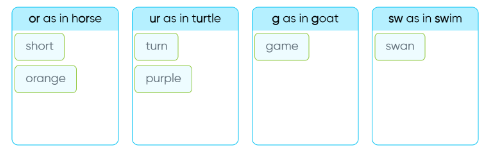Tiếng Anh lớp 4 Unit 5 lesson 9 trang 88 Explore Our World 2 2
