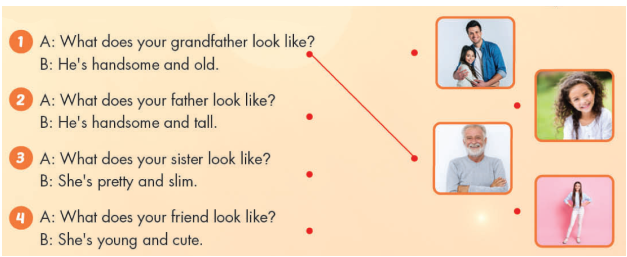 Tiếng Anh lớp 4 Unit 6 Art trang 87 iLearn Smart Start 3 1