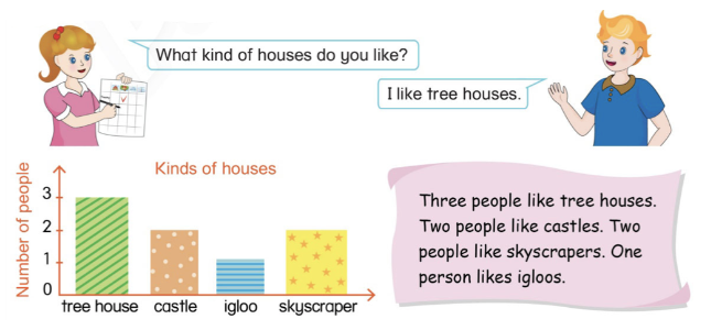 Tiếng Anh lớp 4 Unit 6 Learn more trang 57 Phonics Smart 2 1