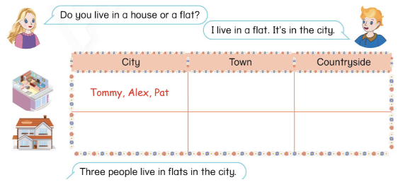 Tiếng Anh lớp 4 Unit 6 lesson 1 trang 50, 51 Phonics Smart 5 1