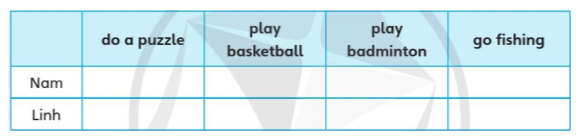 Tiếng Anh lớp 4 Unit 6 lesson 7 trang 100 aExplore Our World 1 1
