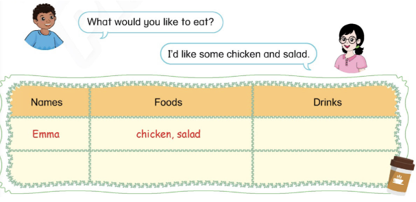 Tiếng Anh lớp 4 Unit 7 lesson 2 trang 62, 63 Phonics Smart 5 1