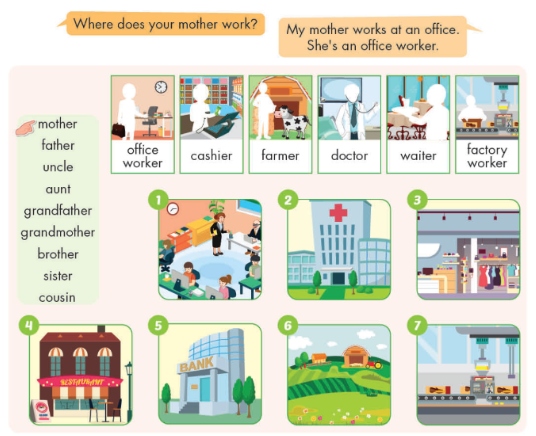 Tiếng Anh lớp 4 Unit 7 Lesson 2 trang 95 iLearn Smart Start 9 1