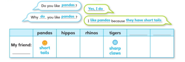 Tiếng Anh lớp 4 Unit 7 lesson 7 trang 118 Explore Our World 3 1