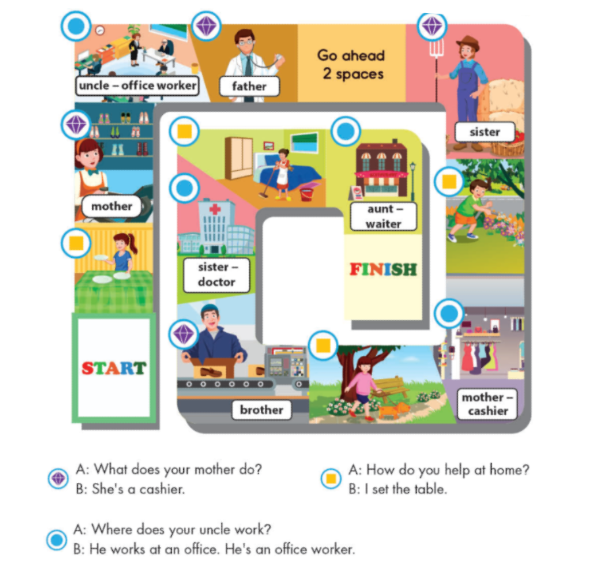 Tiếng Anh lớp 4 Unit 7 Review and Practice trang 104 iLearn Smart Start 3 1