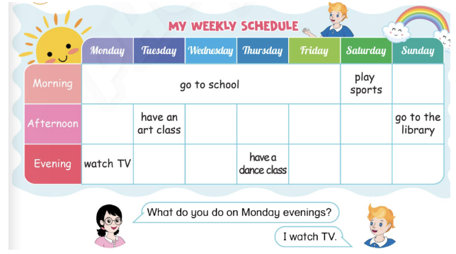 Tiếng Anh lớp 4 Unit 8 learn more trang 75 Phonics Smart 1 1