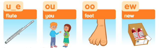 Tiếng Anh lớp 4 Unit 9 lesson four trang 69 Family and Friends 0 1