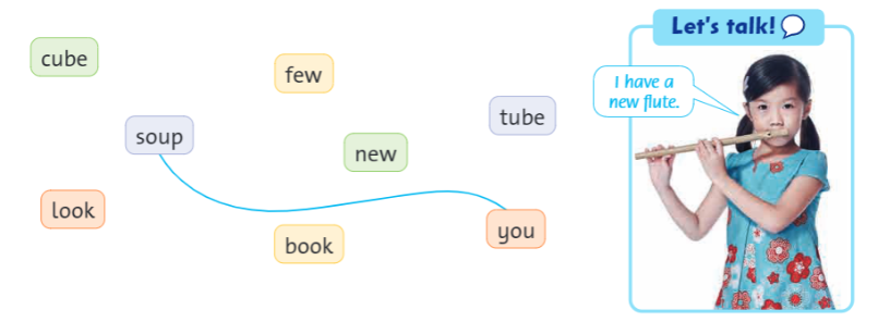 Tiếng Anh lớp 4 Unit 9 lesson four trang 69 Family and Friends 3 1