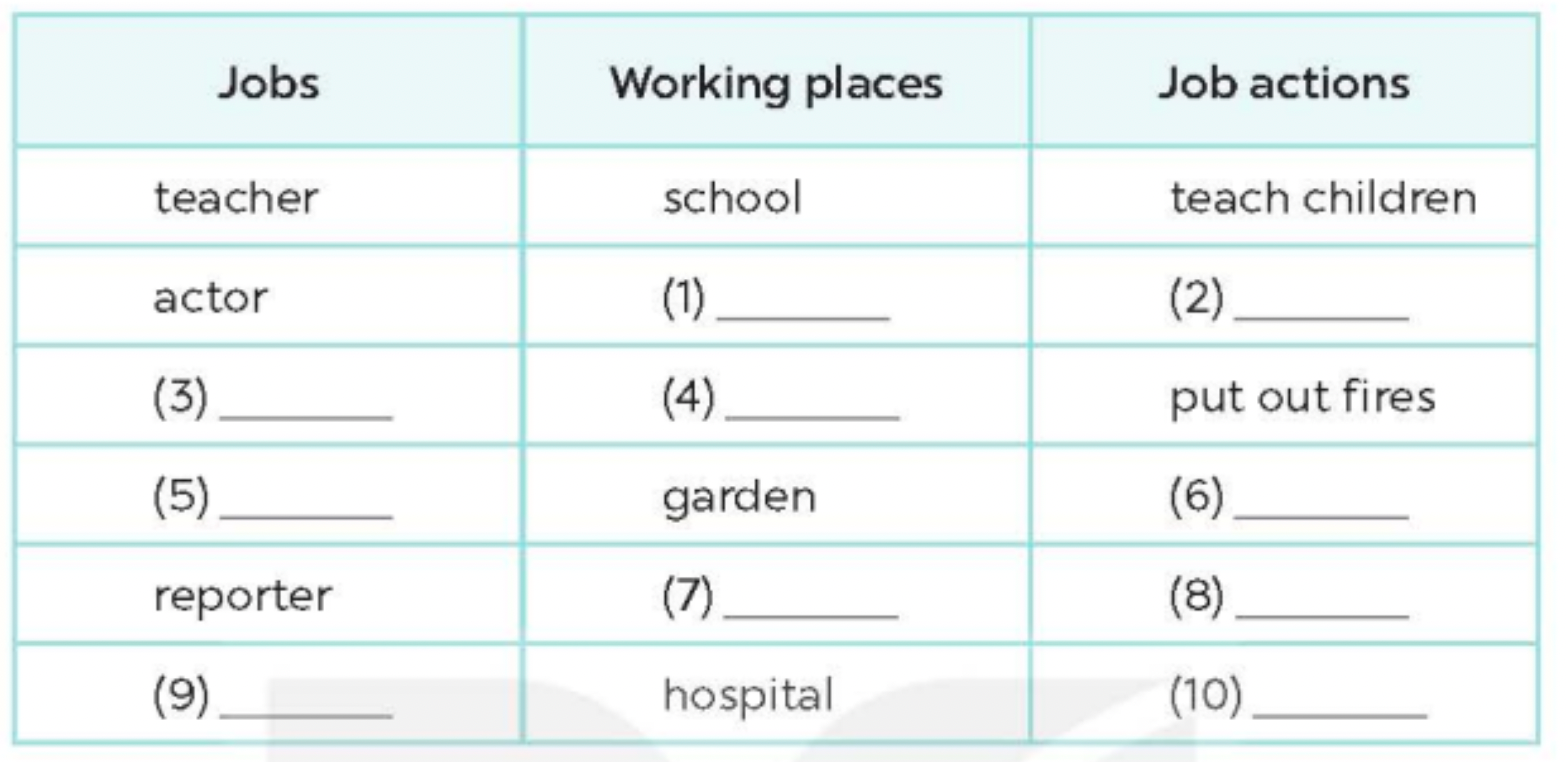 Tiếng anh lớp 5 Extension activities trang 42, 43 Global Success 1 1