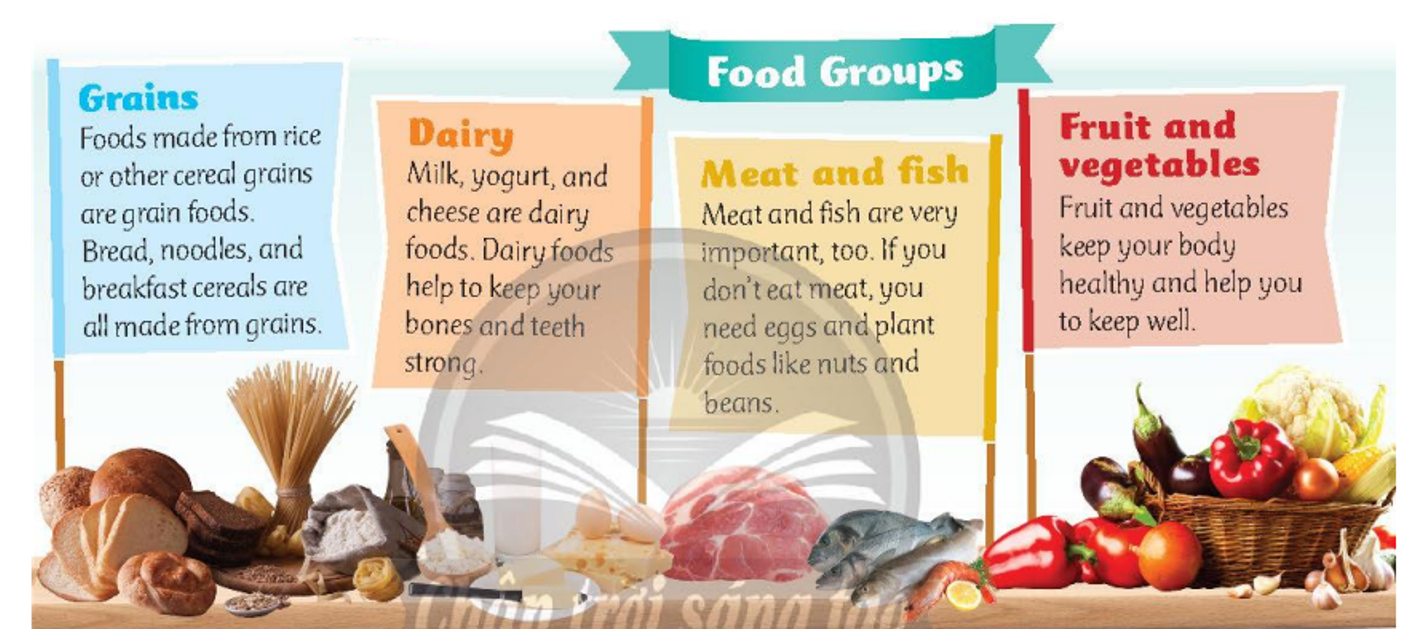 Tiếng anh lớp 5 Fluency Time! 1 Lesson Two trang 29 Family and Friends 1 1