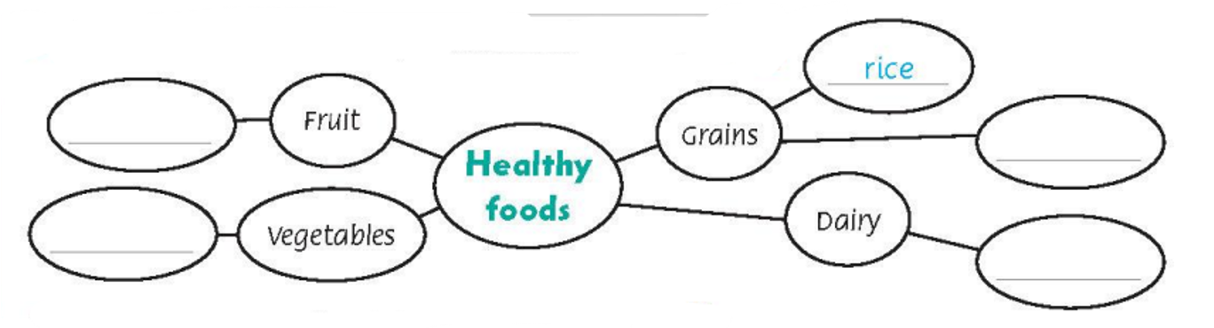 Tiếng anh lớp 5 Fluency Time! 1 Lesson Two trang 29 Family and Friends 2 1
