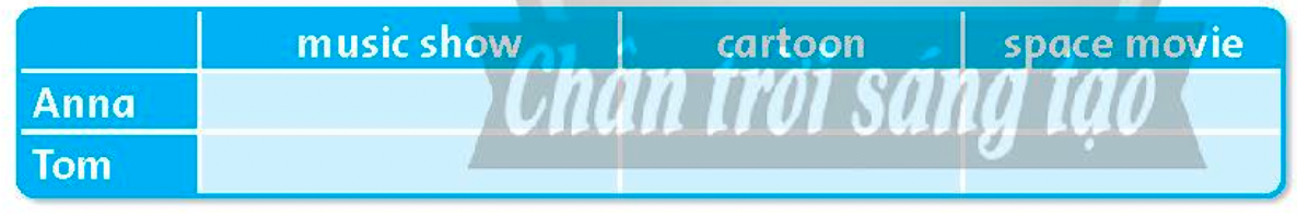 Tiếng anh lớp 5 Fluency Time! 4 lesson One trang 98 Family and Friends 1 1