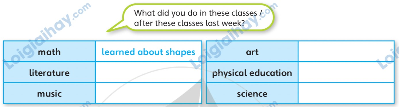 Tiếng anh lớp 5 Project 3 trang 107 Explore Our World 0 1