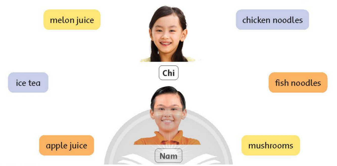 Tiếng anh lớp 5 Review 1 trang 26 Family and Friends 0 1