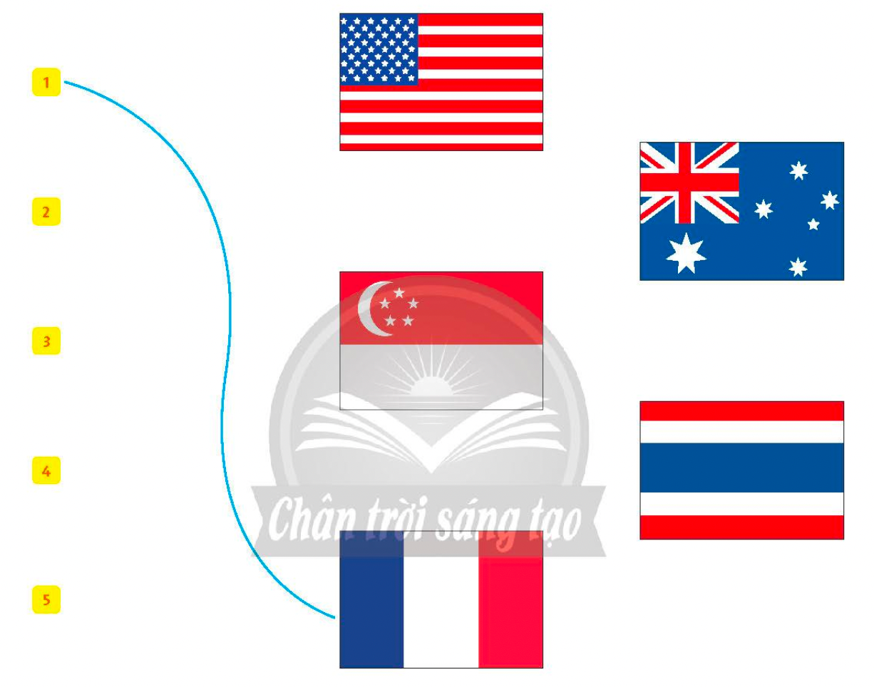 Tiếng anh lớp 5 Review 2 trang 26 Family and Friends 0 1