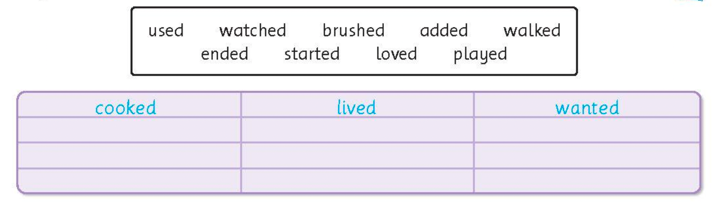 Tiếng anh lớp 5 Review 2 trang 26 Family and Friends 2 1