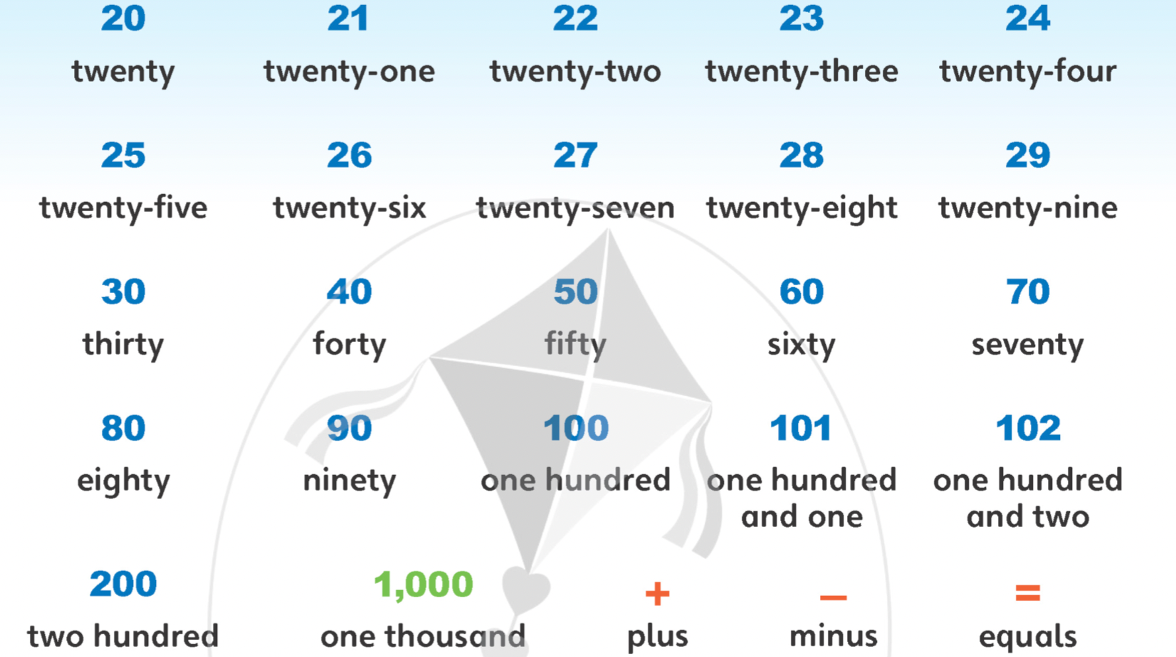 Tiếng anh lớp 5 Unit 0 lesson 4 trang 9 Explore Our World 0 1