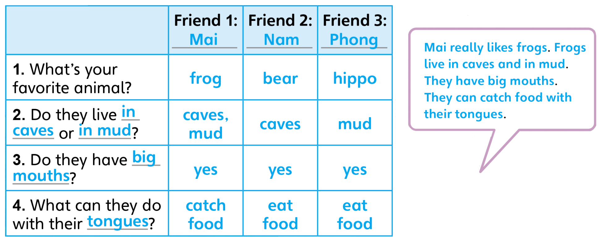 Tiếng anh lớp 5 Unit 1 lesson 10 trang 23 Explore Our World 2 1