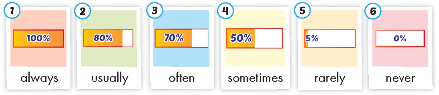 Tiếng anh lớp 5 Unit 1 lesson 3 trang 12 iLearn Smart Start 0 1