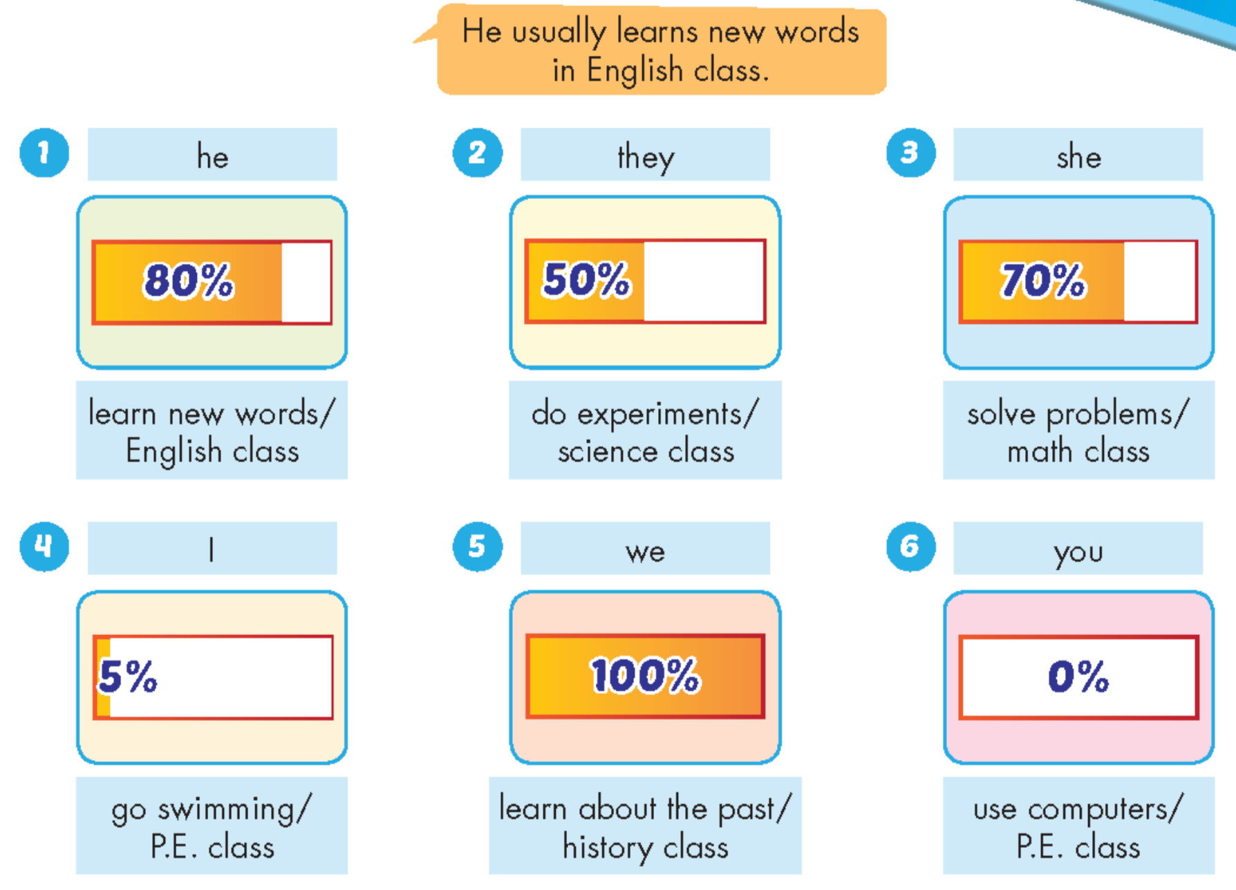 Tiếng anh lớp 5 Unit 1 lesson 3 trang 12 iLearn Smart Start 9 1