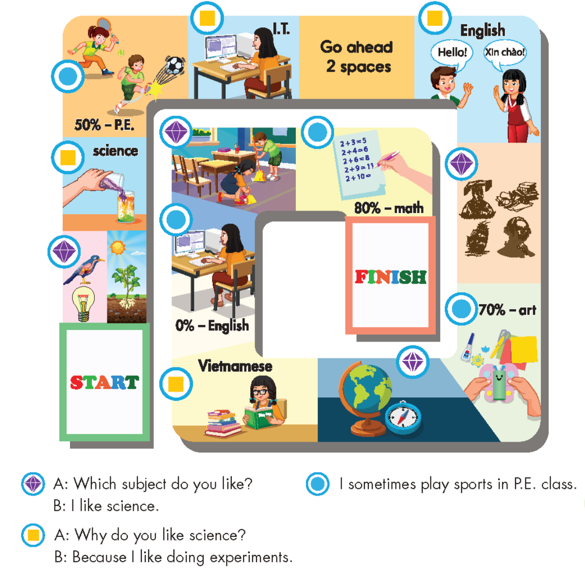 Tiếng anh lớp 5 Unit 1 Review and Practice trang 18 iLearn Smart Start 3 1