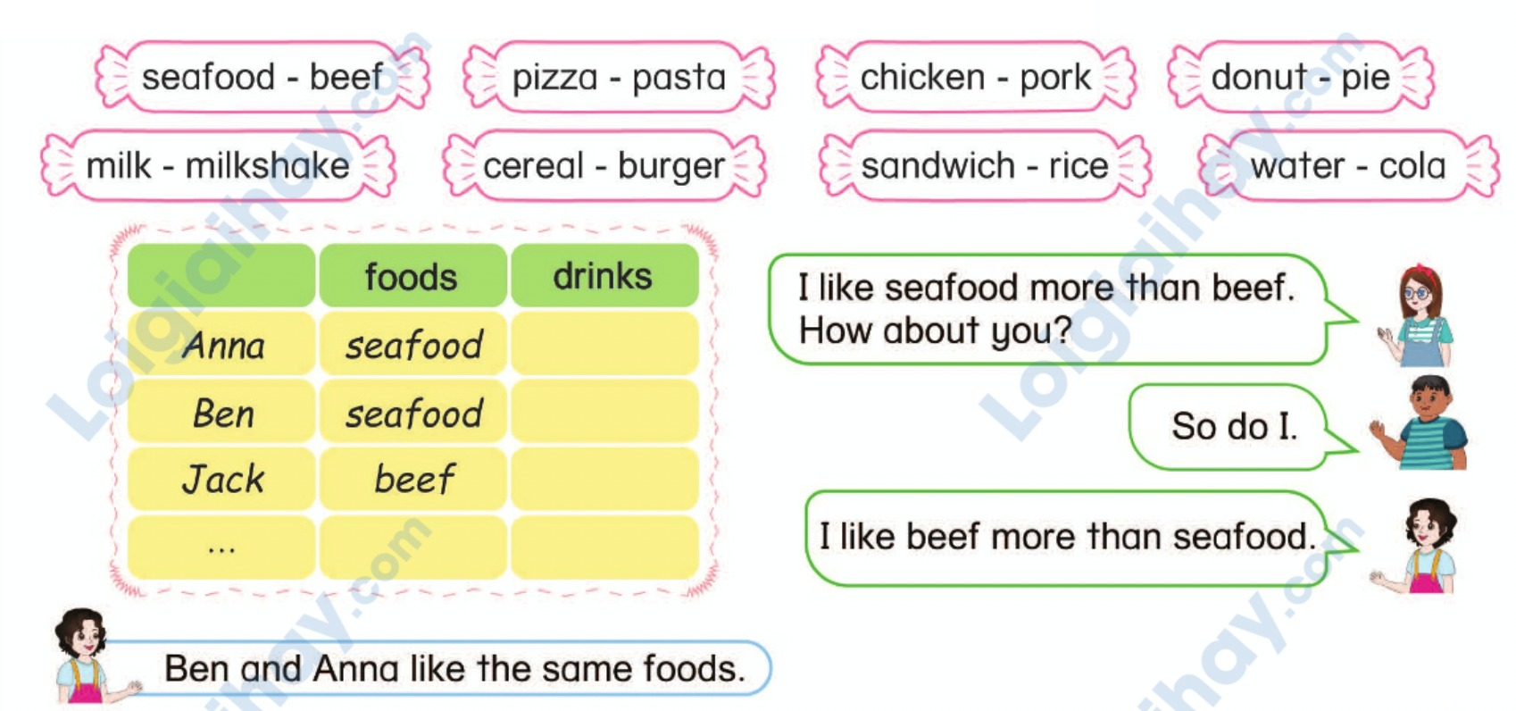 Tiếng anh lớp 5 Unit 11 lesson 2 trang 98 Phonics Smart 5 1