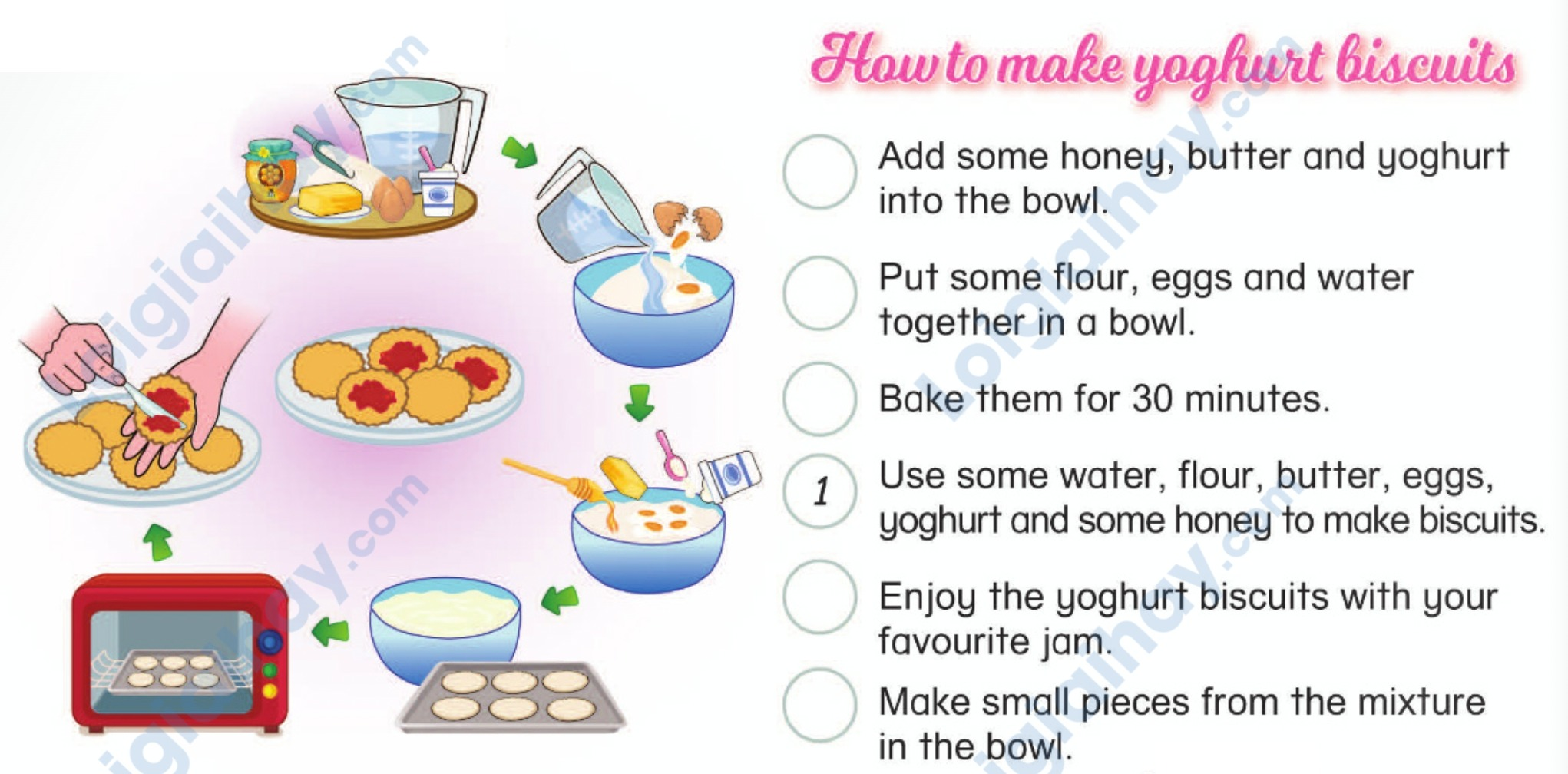 Tiếng anh lớp 5 Unit 11 lesson 3 trang 100 Phonics Smart 1 1