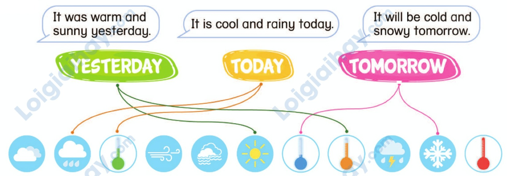 Tiếng anh lớp 5 Unit 13 lesson 2 trang 116 Phonics Smart 2 1