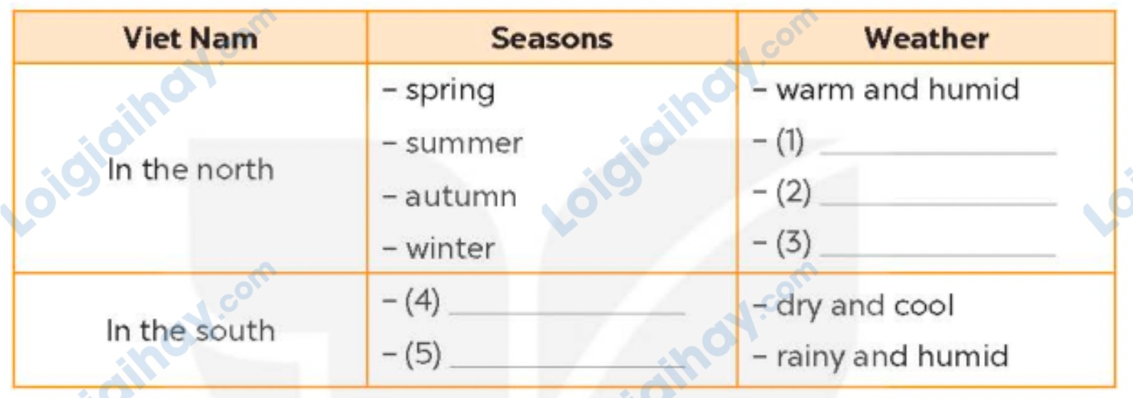 Tiếng anh lớp 5 Unit 16 lesson 3 trang 44, 45 Global Success 3 1
