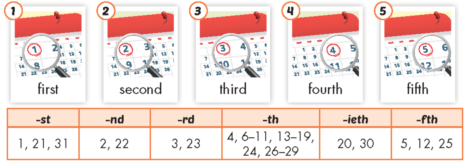 Tiếng anh lớp 5 Unit 2 lesson 2 trang 23 iLearn Smart Start 0 1