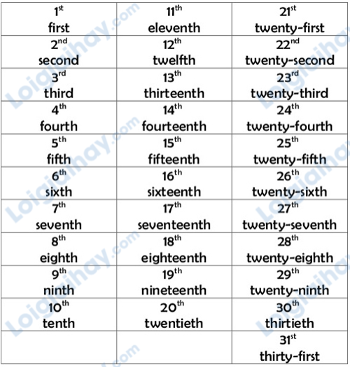 Tiếng anh lớp 5 Unit 2 lesson 2 trang 23 iLearn Smart Start 0 2