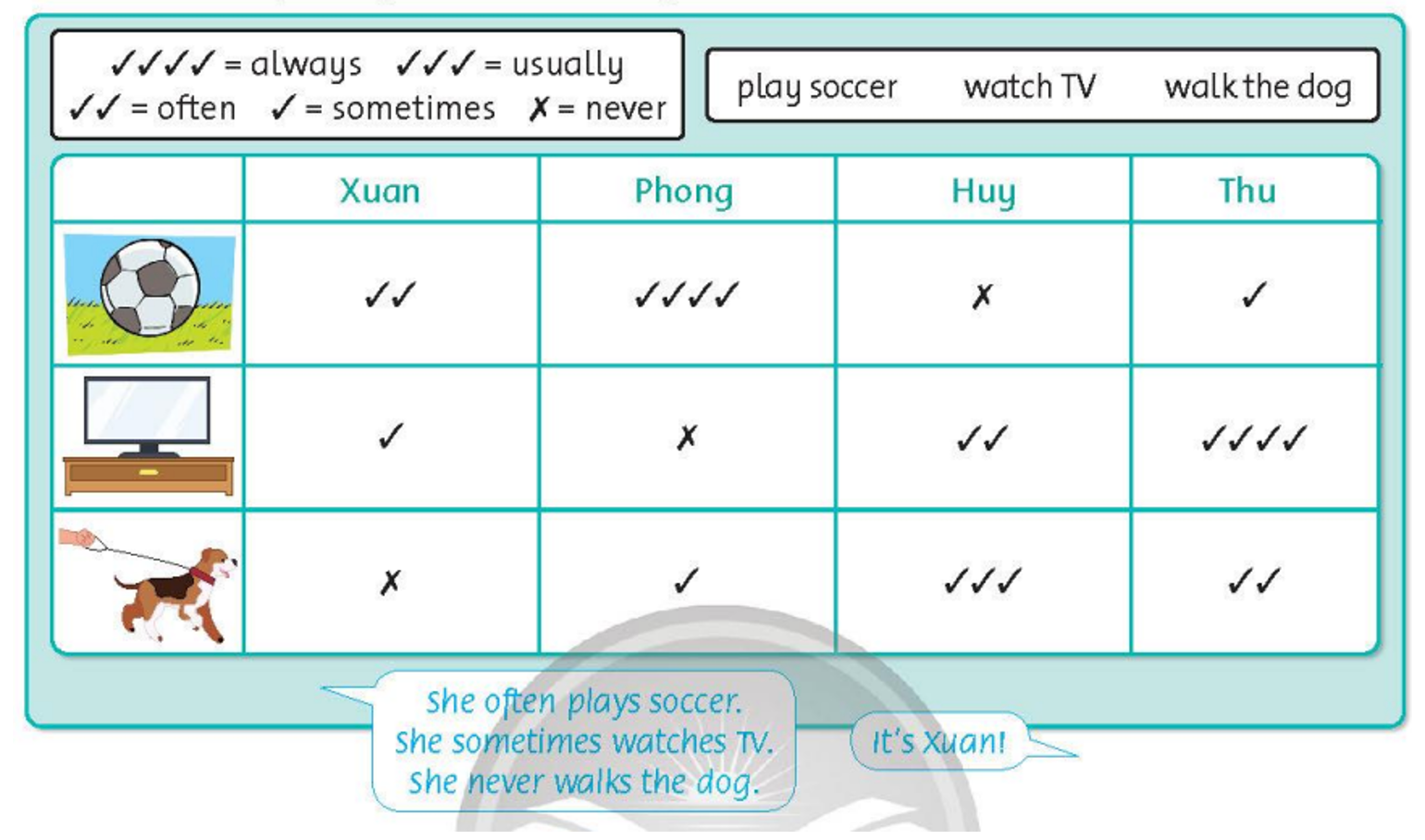 Tiếng anh lớp 5 Unit 2 lesson Three trang 16 Family and Friends 0 1