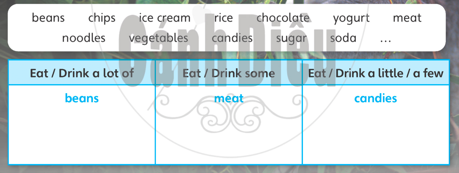 Tiếng anh lớp 5 Unit 2 Value trang 40 Explore Our World 1 1