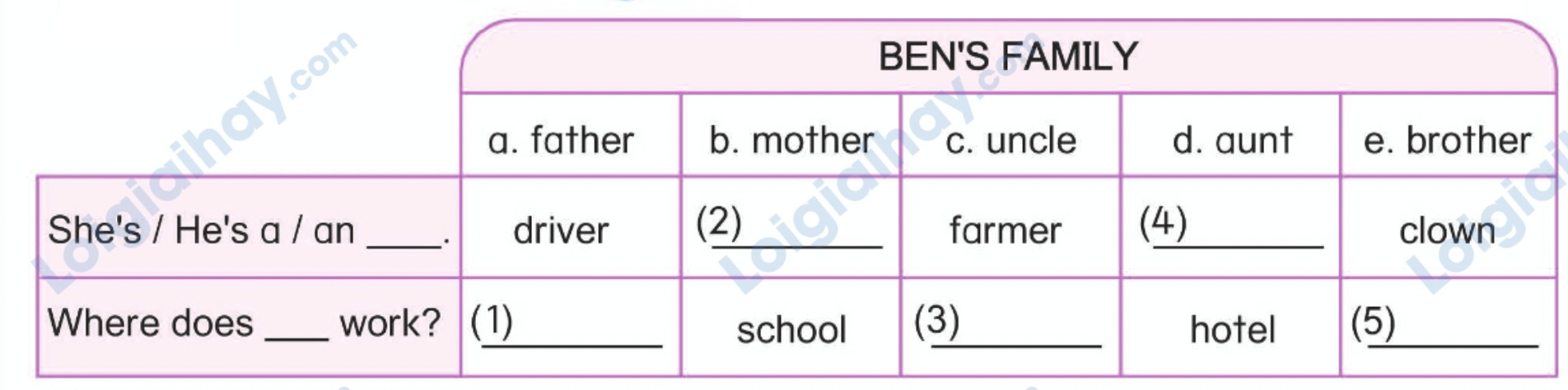 Tiếng anh lớp 5 Unit 3 lesson 1 trang 22 Phonics Smart 4 1