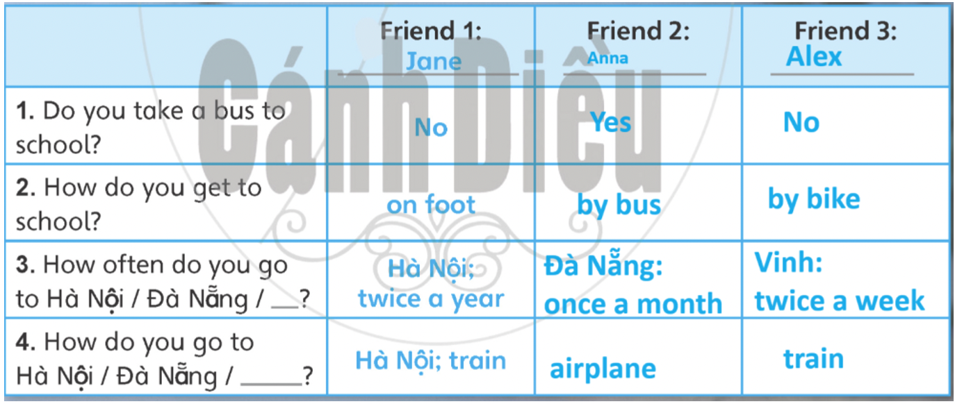 Tiếng anh lớp 5 Unit 3 lesson 10 trang 55 Explore Our World 1 2
