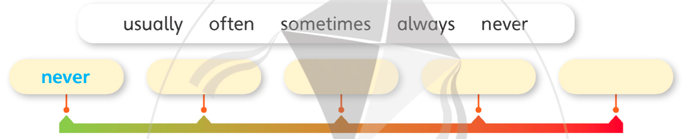 Tiếng anh lớp 5 Unit 3 lesson 7 trang 52 Explore Our World 1 1