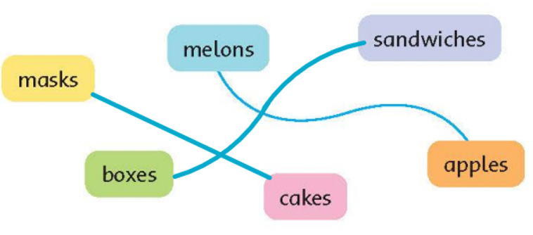 Tiếng anh lớp 5 Unit 3 lesson Four trang 22 Family and Friends 3 2