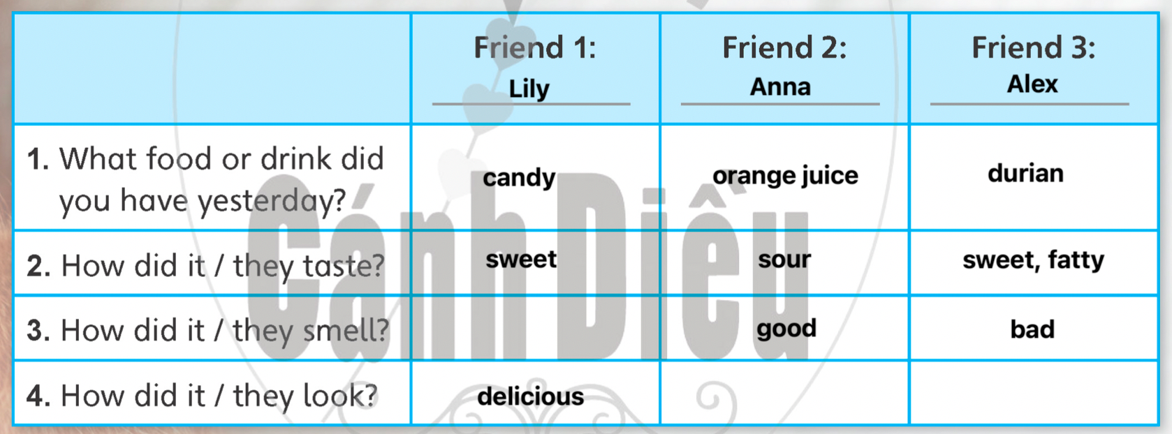 Tiếng anh lớp 5 Unit 4 lesson 10 trang 69 Explore Our World 1 2