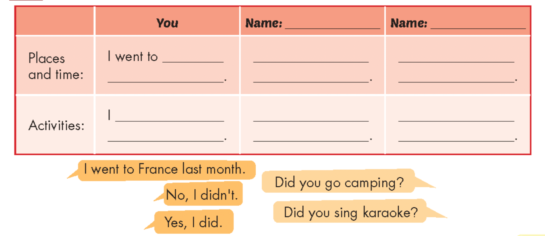 Tiếng anh lớp 5 Unit 4 lesson 2 trang 51 iLearn Smart Start 11 1