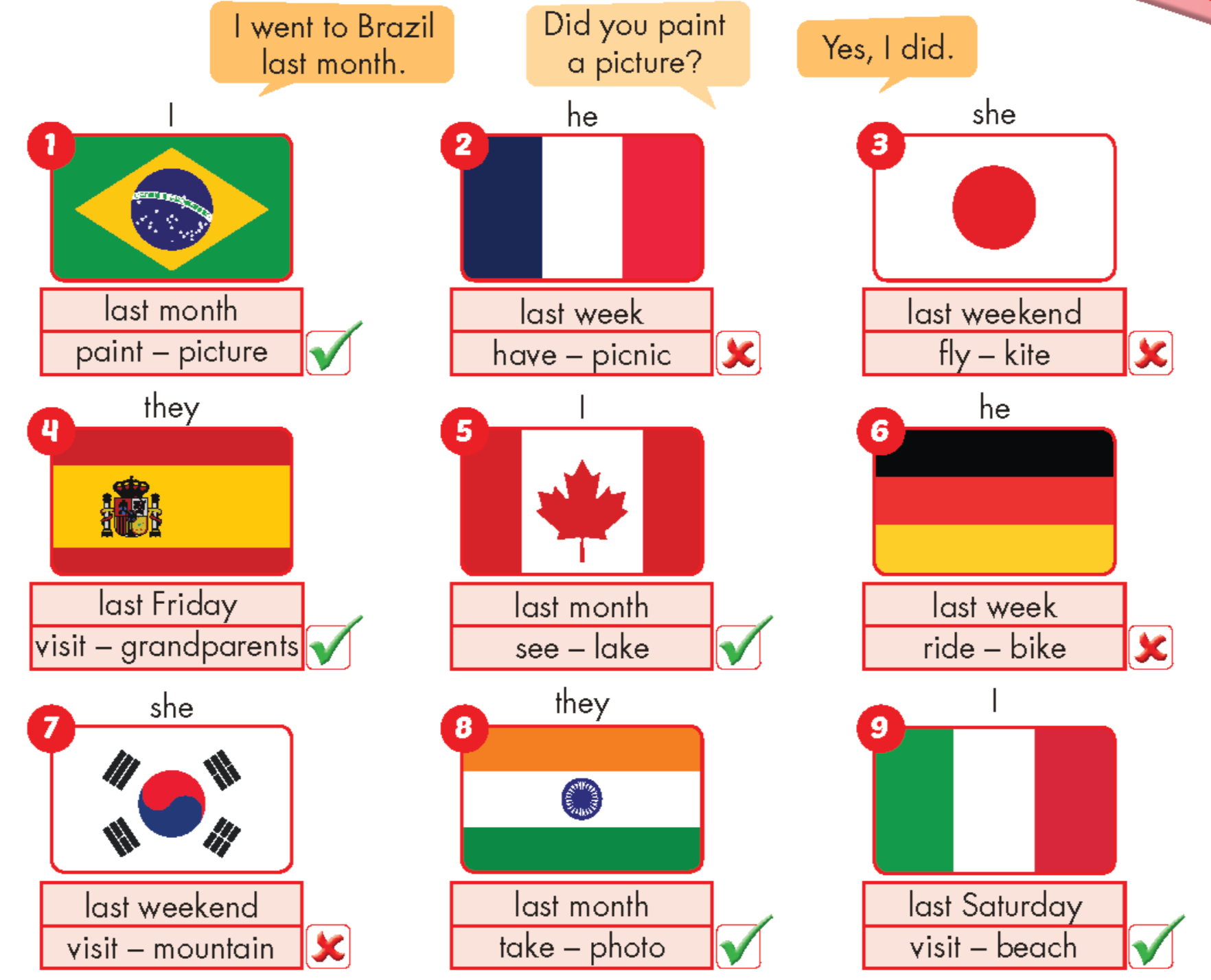 Tiếng anh lớp 5 Unit 4 lesson 2 trang 51 iLearn Smart Start 9 1
