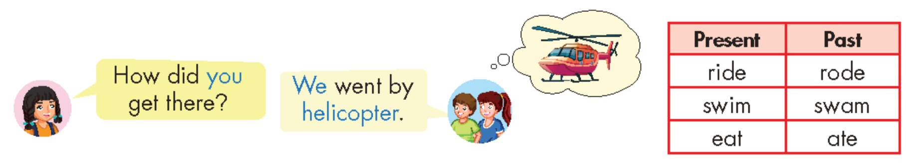 Tiếng anh lớp 5 Unit 4 lesson 3 trang 54 iLearn Smart Start 2 1