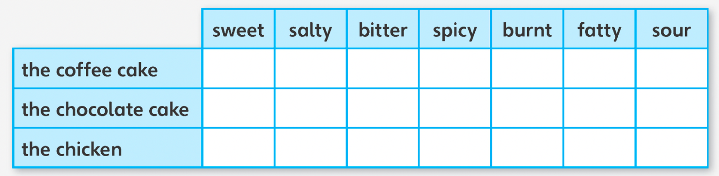 Tiếng anh lớp 5 Unit 4 lesson 6 trang 65 Explore Our World 2 1
