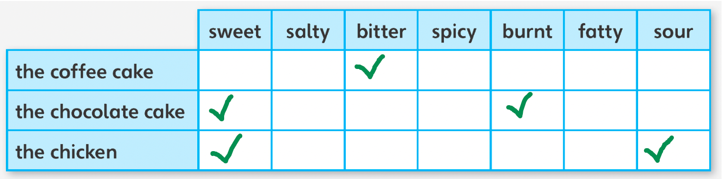 Tiếng anh lớp 5 Unit 4 lesson 6 trang 65 Explore Our World 2 2
