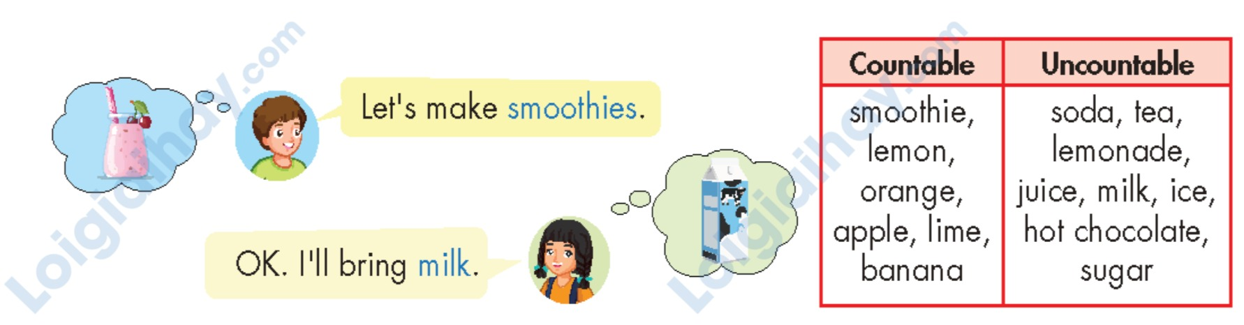 Tiếng anh lớp 5 Unit 6 lesson 2 trang 81 iLearn Smart Start 2 1