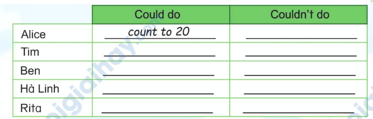 Tiếng anh lớp 5 Unit 6 lesson 3 trang 54 Phonics Smart 4 1